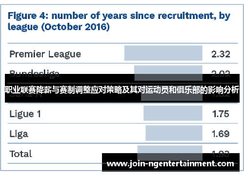 职业联赛降薪与赛制调整应对策略及其对运动员和俱乐部的影响分析 职业联赛降薪与赛制调整应对策略及其对运动员和俱乐部的影响分析