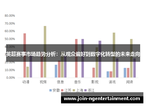 英超赛事市场趋势分析：从观众偏好到数字化转型的未来走向