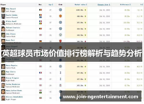 英超球员市场价值排行榜解析与趋势分析 英超球员市场价值排行榜解析与趋势分析