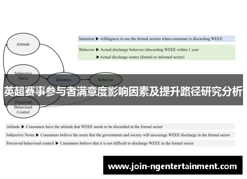 英超赛事参与者满意度影响因素及提升路径研究分析