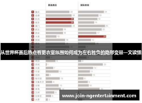 从世界杯赛后热点看更衣室氛围如何成为左右胜负的隐形变量一文读懂 从世界杯赛后热点看更衣室氛围如何成为左右胜负的隐形变量一文读懂